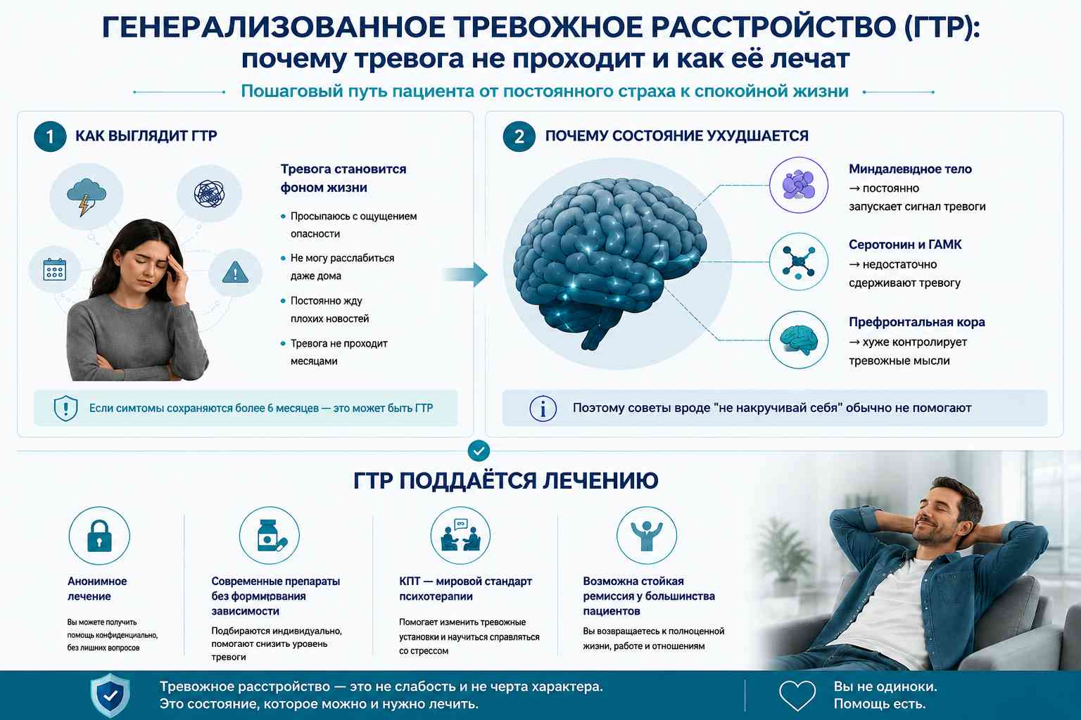 Генерализованное тревожное расстройство (ГТР): симптомы и методы лечения