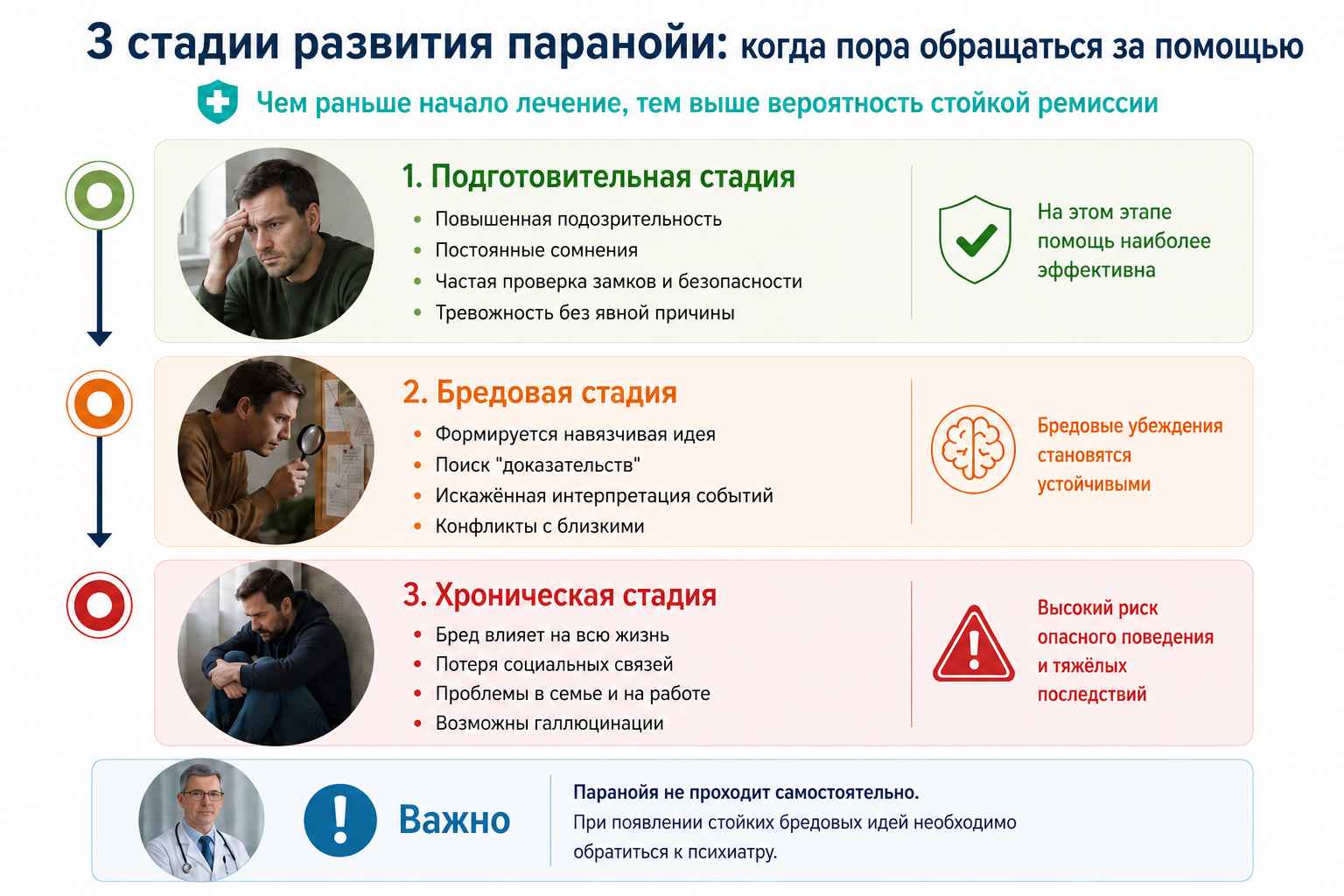 Паранойя 3 стадии развития 